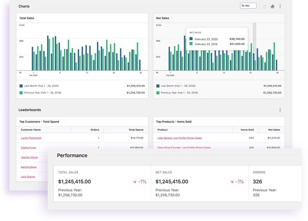 איך להגדיל את כמות המכירות בחנויות ווקומרס (WooCommerce) ?